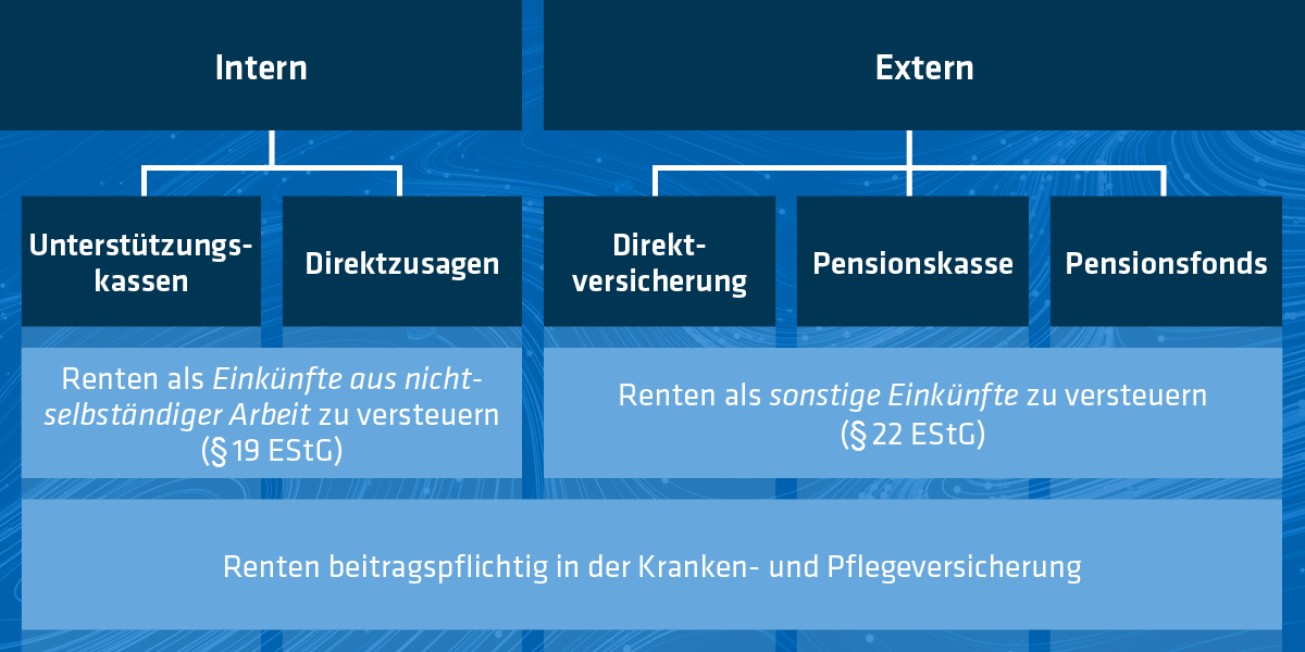 Grafik1_Rentenabrechnung