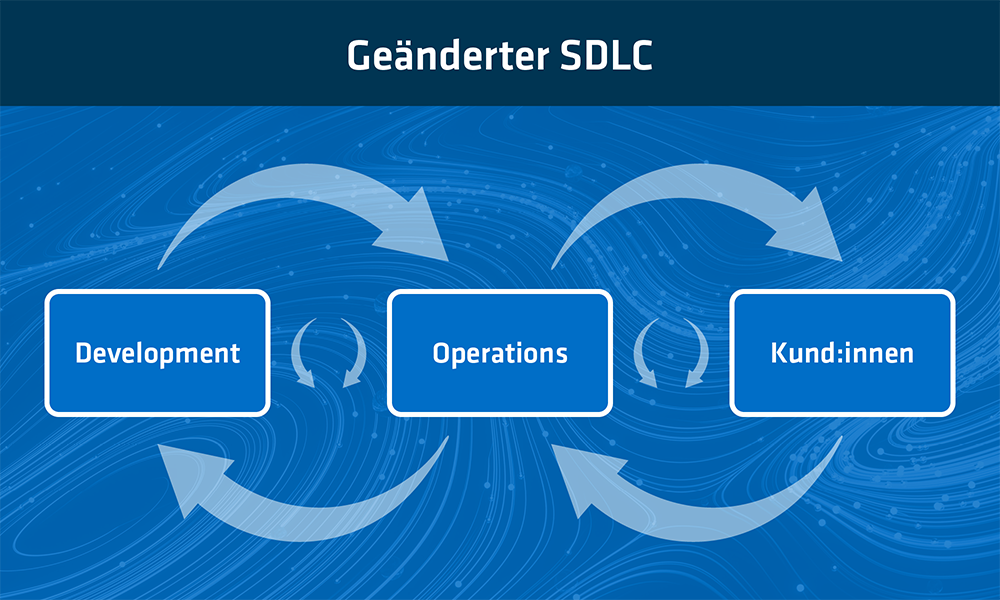 Grafik_SDLC-Grafik
