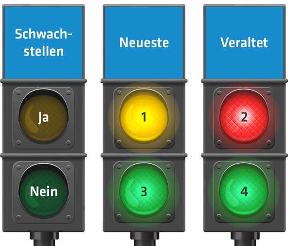 grafik-no-touch-operation-de