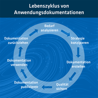 grafik_anwendungsdokumentation_de
