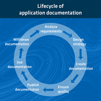 grafik_anwendungsdokumentation_en