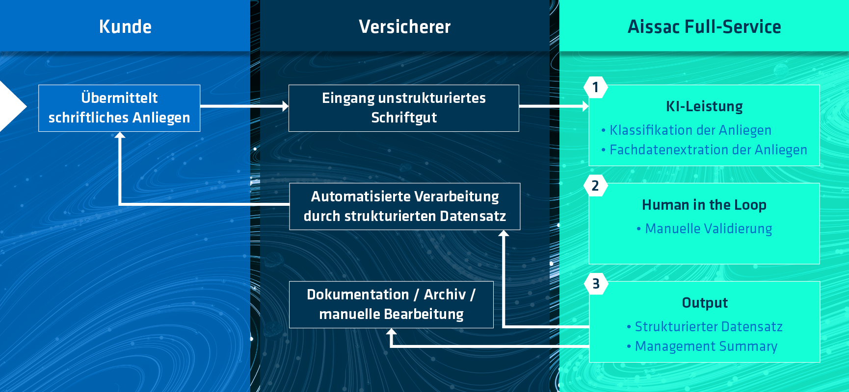 Grafik_Aisaac Full-Service