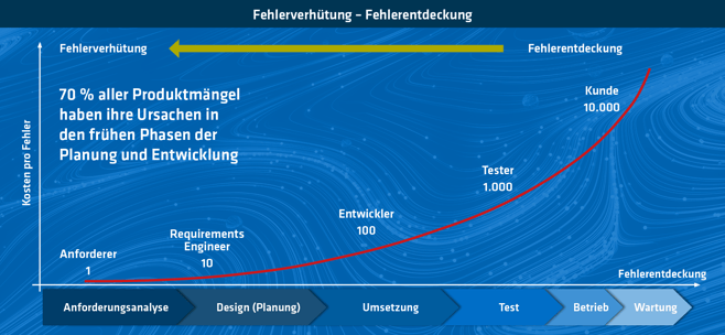 Grafik_Fehler_DE