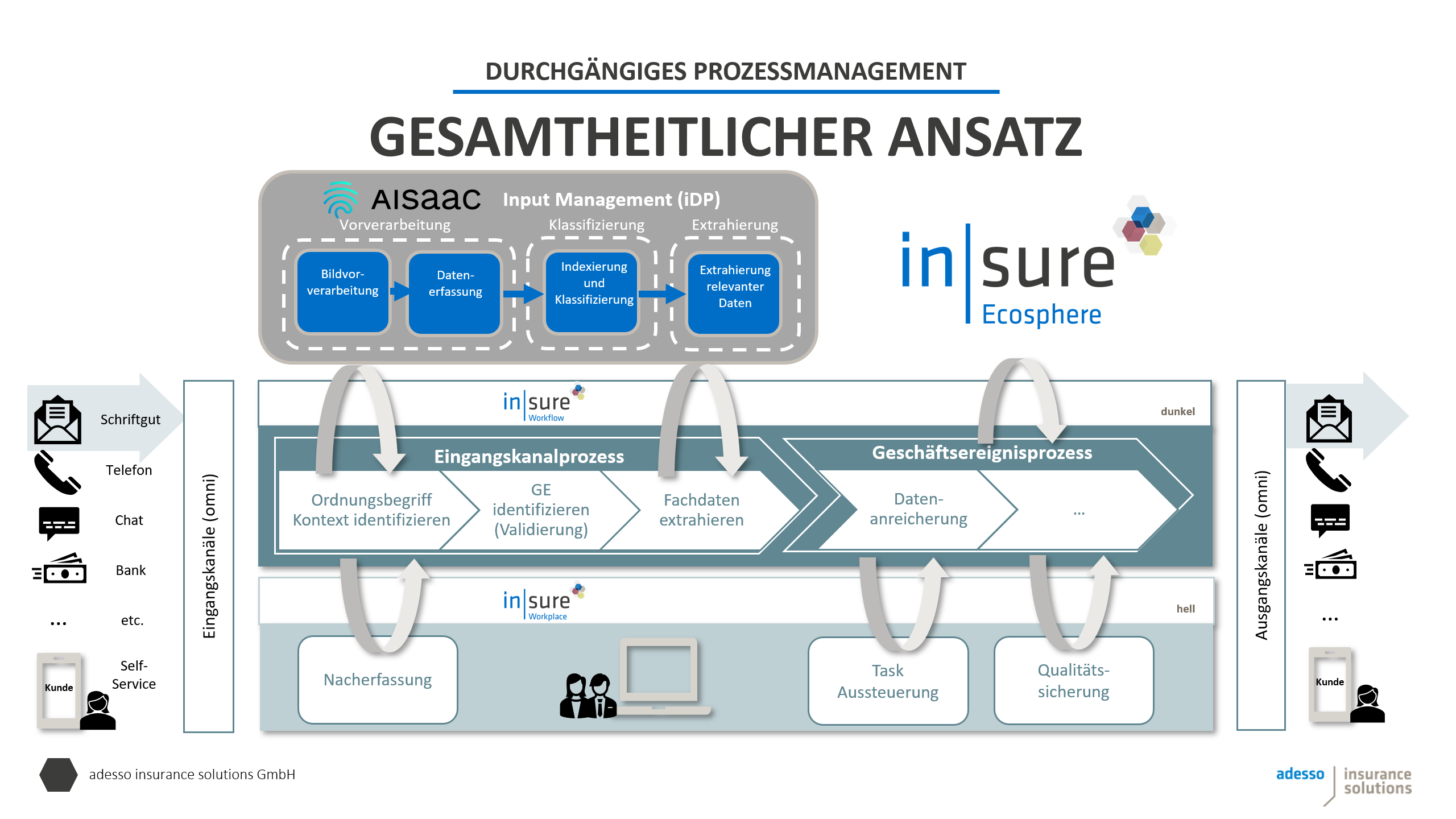 Grafik Deutsch