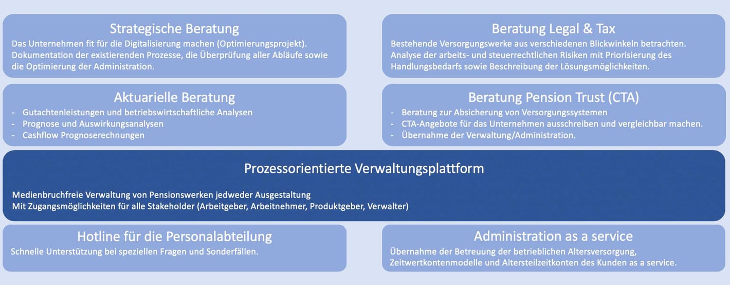 Wie Digitalisierung die HR-Abteilung entlasten kann