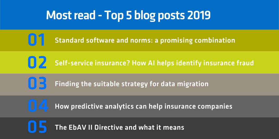 Top 5 blog articles adesso insurance solutions 2019