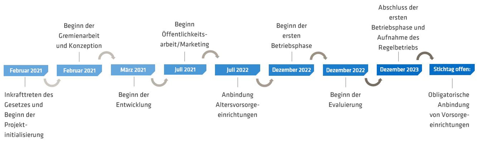 Zeitstrahl_de0