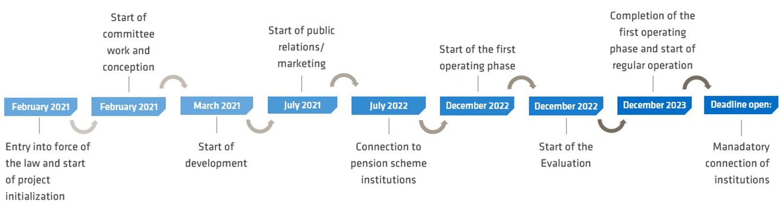Zeitstrahl_eng5