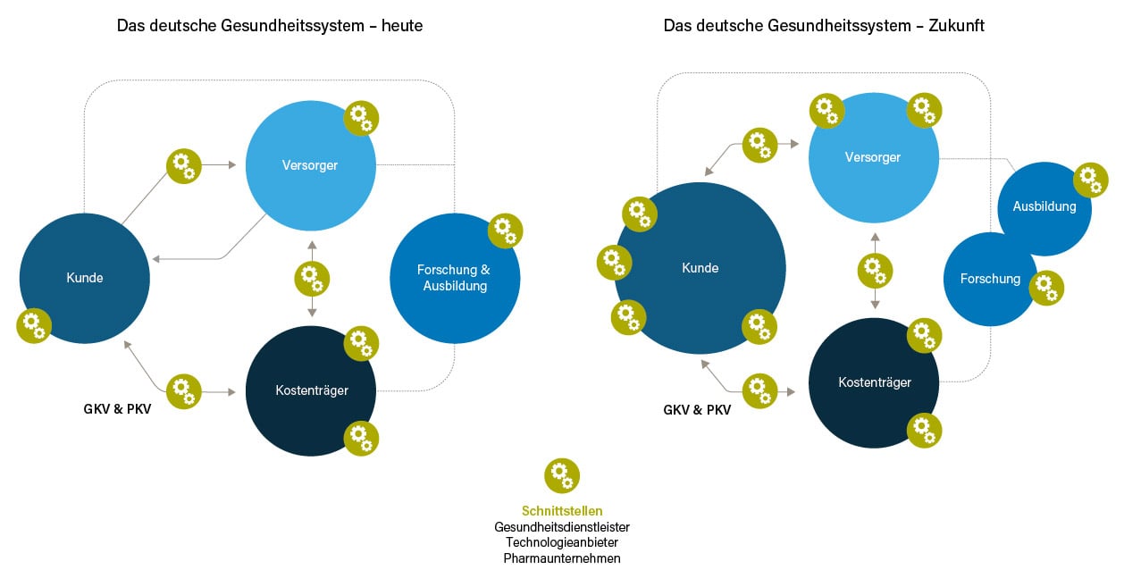 deutsches-gesundheitssystem-heute-u-zukunft-klein