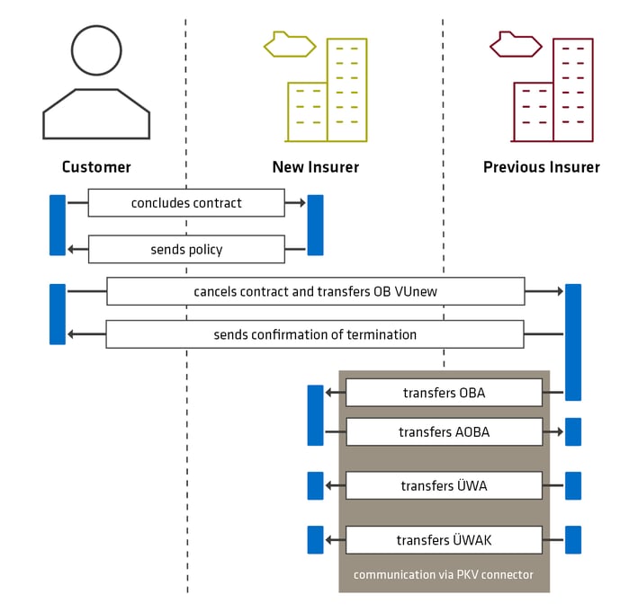 grafik-wechsel-MUW-engl blog6