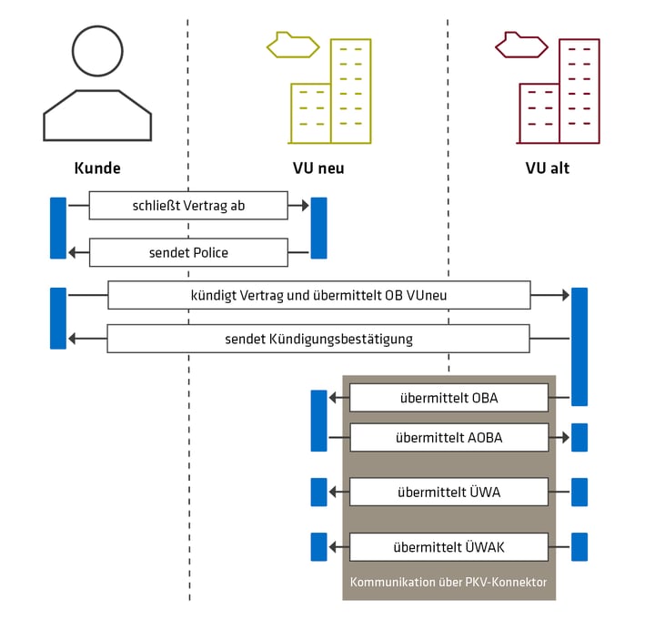 grafik-wechsel-MUW_blog6