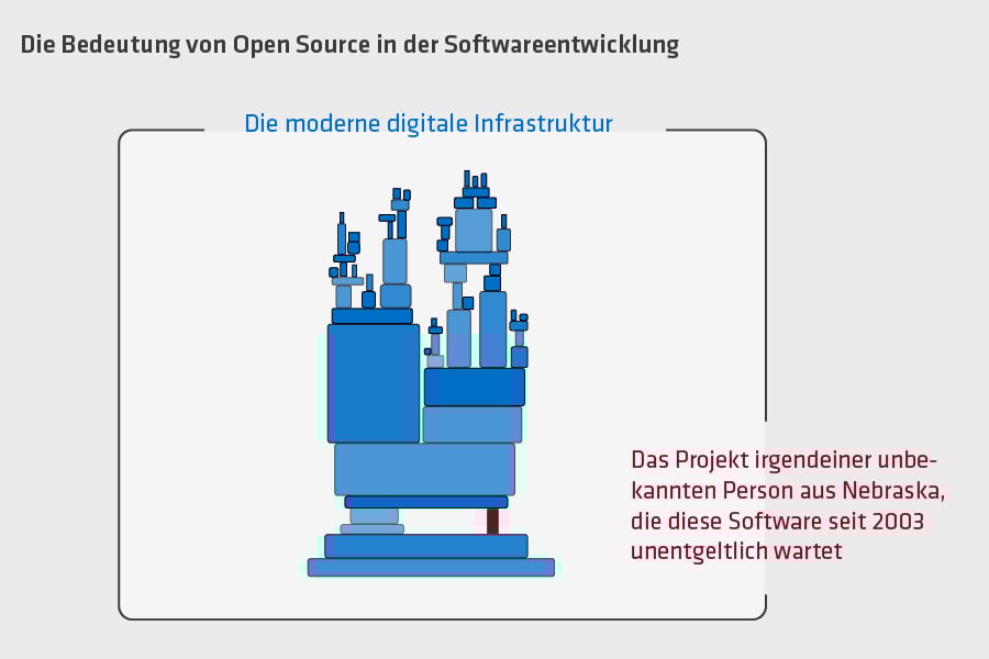 open-source-blog-juli2022-inhalt_DE