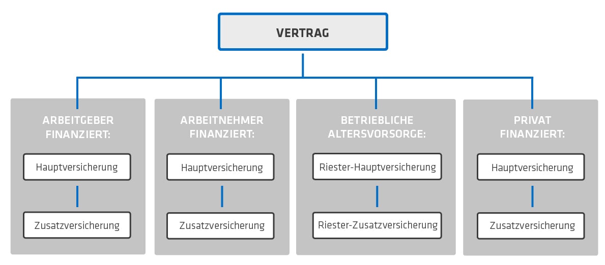 vertragsmodelle_DE